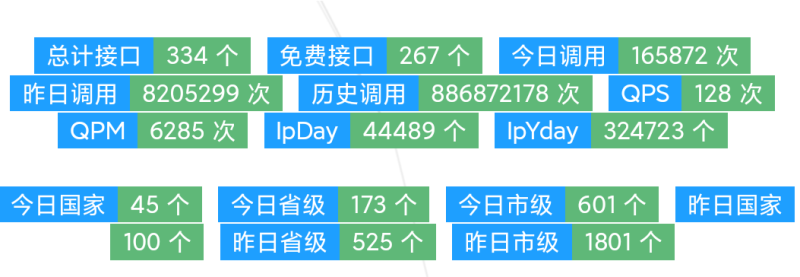 码农福音！接口盒子API，一站式解决你的接口难题的相关图片